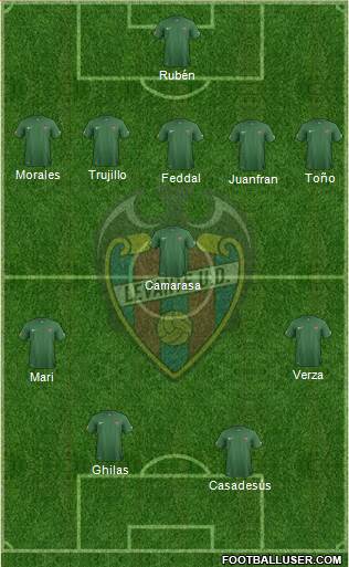 Levante U.D., S.A.D. Formation 2015