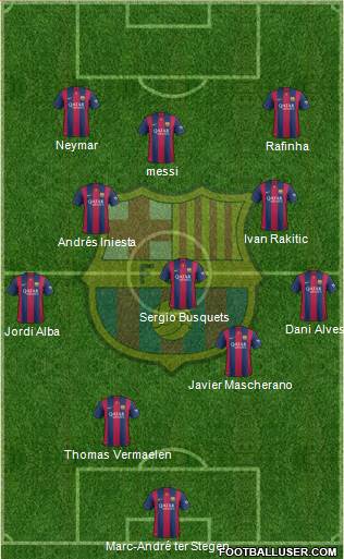 F.C. Barcelona Formation 2015