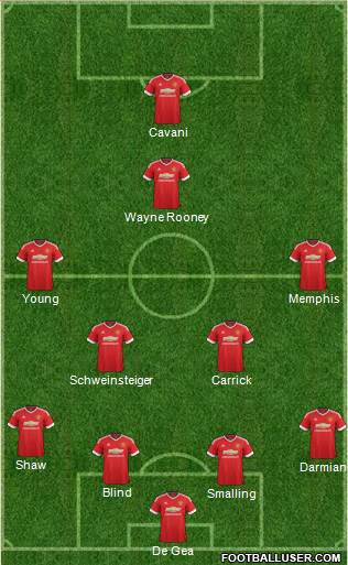 Manchester United Formation 2015