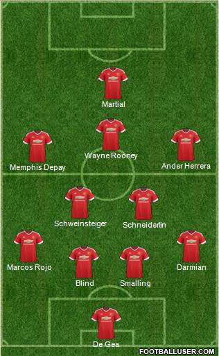 Manchester United Formation 2015