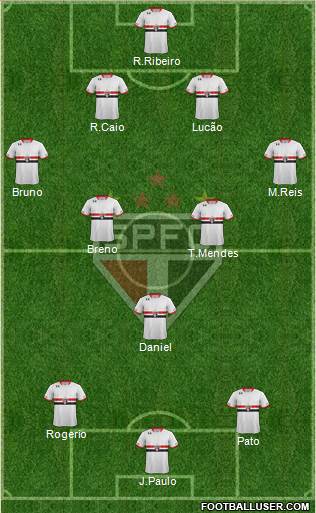 São Paulo FC Formation 2015