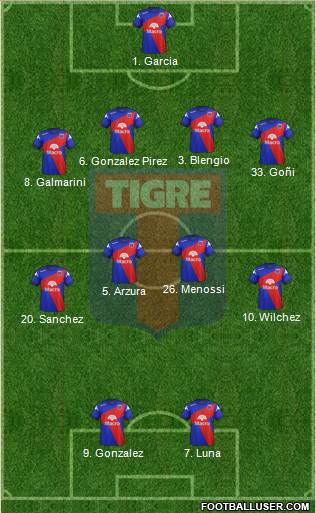 Tigre Formation 2015
