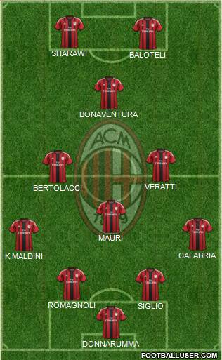 A.C. Milan Formation 2015