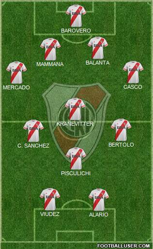 River Plate Formation 2015