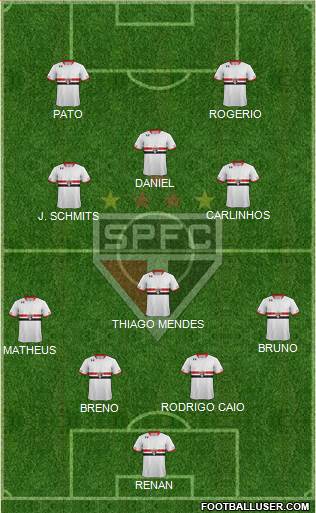 São Paulo FC Formation 2015