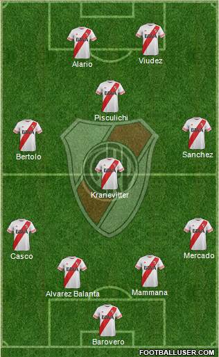 River Plate Formation 2015