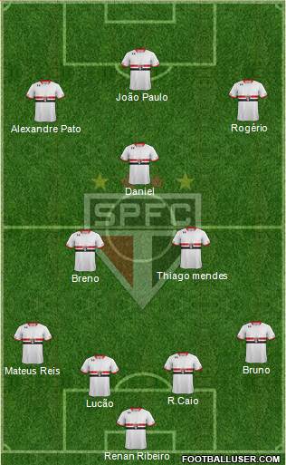 São Paulo FC Formation 2015