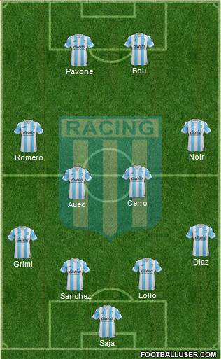 Racing Club Formation 2015