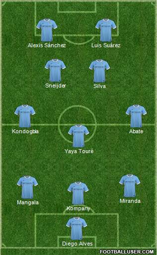 Manchester City Formation 2015