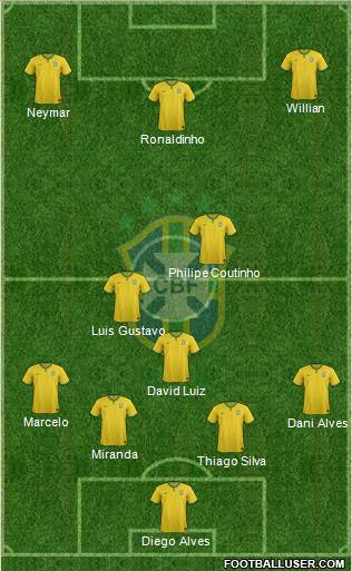 Brazil Formation 2015