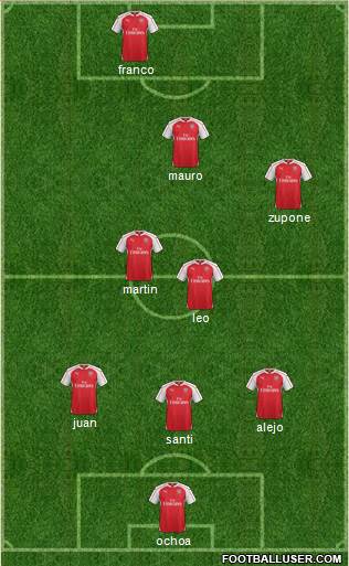Arsenal Formation 2015