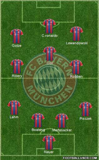 FC Bayern München Formation 2015