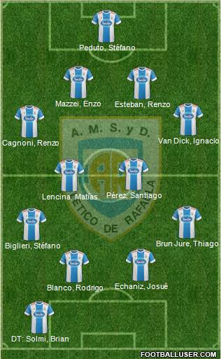 Atlético Rafaela Formation 2015