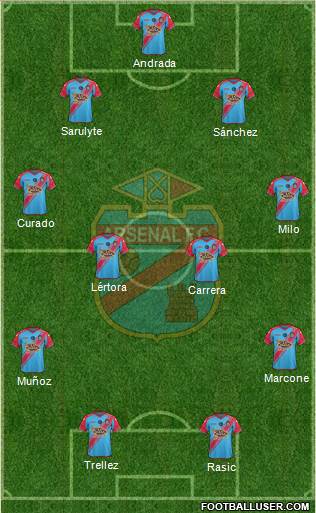 Arsenal de Sarandí Formation 2015