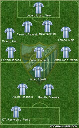 Málaga C.F. B Formation 2015