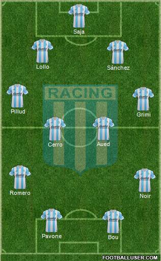Racing Club Formation 2015