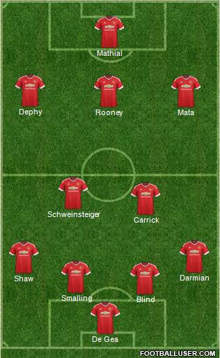 Manchester United Formation 2015
