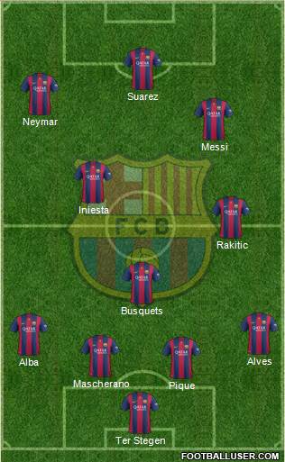 F.C. Barcelona Formation 2015