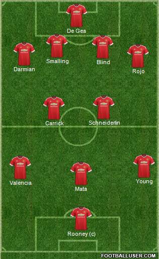 Manchester United Formation 2015