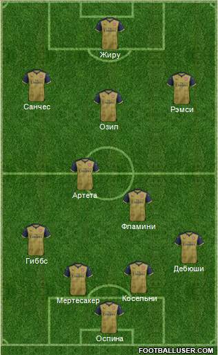 Arsenal Formation 2015