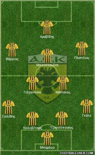 AEK Athens Formation 2015