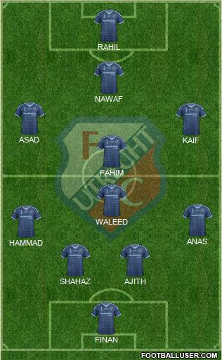 FC Utrecht Formation 2015