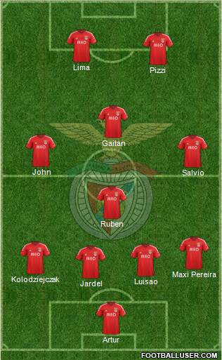 Sport Lisboa e Benfica - SAD Formation 2015
