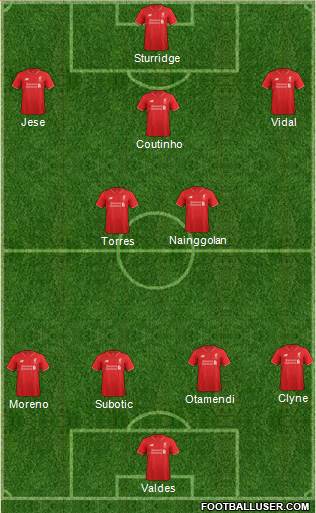 Liverpool Formation 2015
