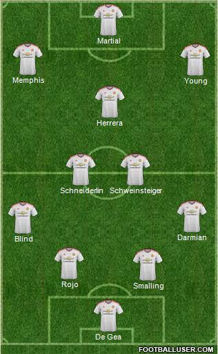 Manchester United Formation 2015
