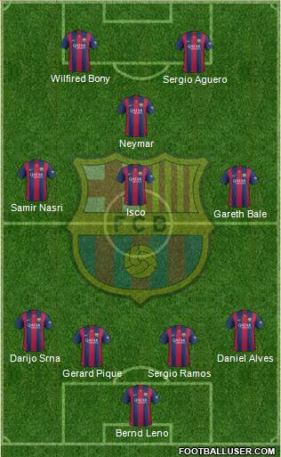 F.C. Barcelona Formation 2015