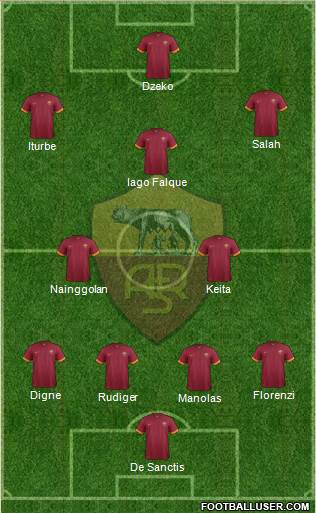 AS Roma Formation 2015