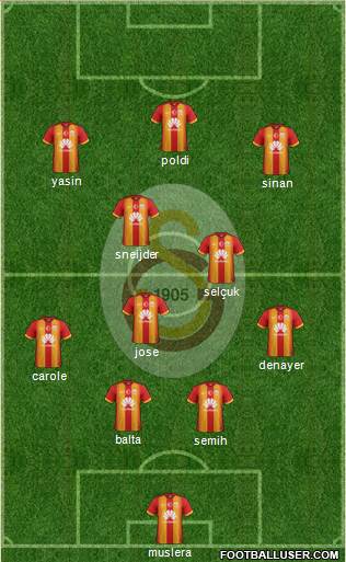 Galatasaray SK Formation 2015
