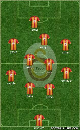 Galatasaray SK Formation 2015