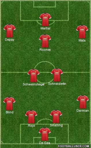 Manchester United Formation 2015