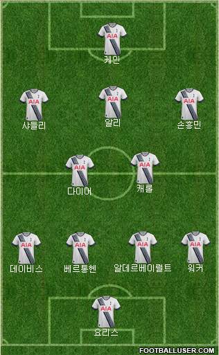 Tottenham Hotspur Formation 2015