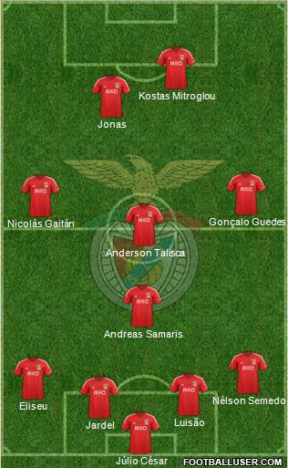 Sport Lisboa e Benfica - SAD Formation 2015