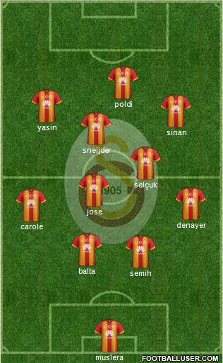 Galatasaray SK Formation 2015