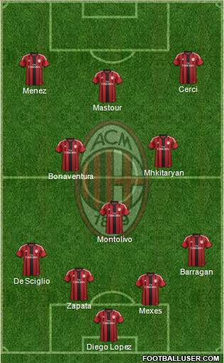 A.C. Milan Formation 2015
