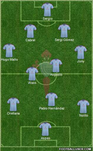 R.C. Celta S.A.D. Formation 2015