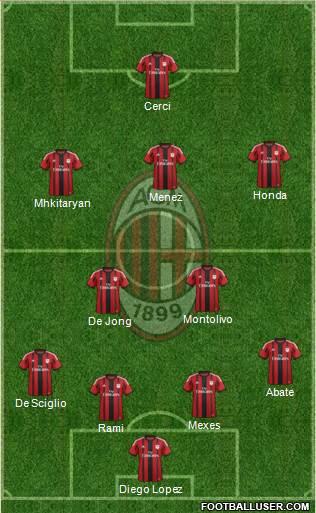 A.C. Milan Formation 2015