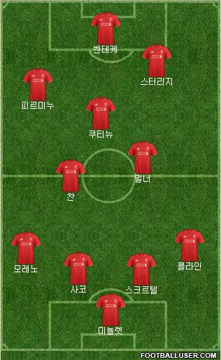 Liverpool Formation 2015