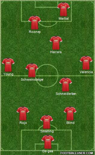 Manchester United Formation 2015