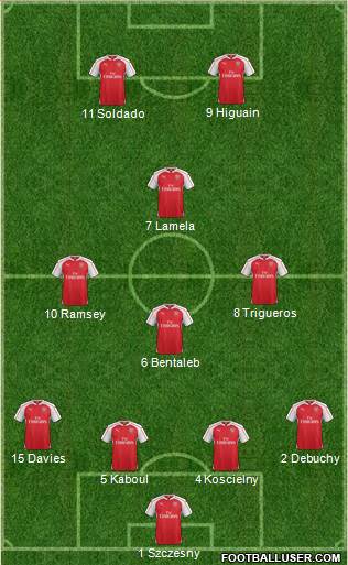 Arsenal Formation 2015