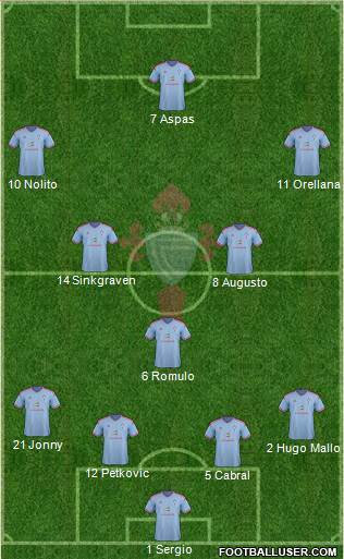 R.C. Celta S.A.D. Formation 2015