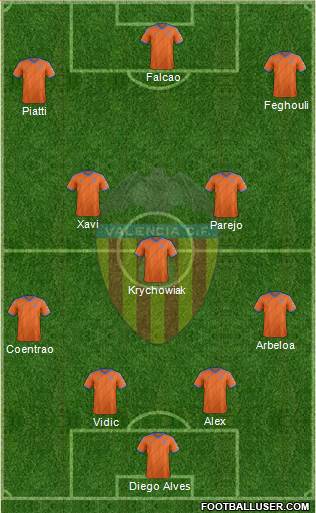 Valencia C.F., S.A.D. Formation 2015