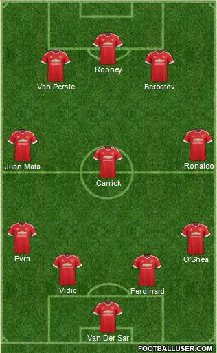 Manchester United Formation 2015