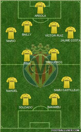 Villarreal C.F., S.A.D. Formation 2015