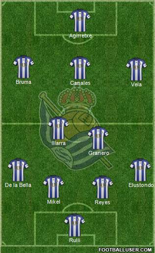 Real Sociedad S.A.D. Formation 2015