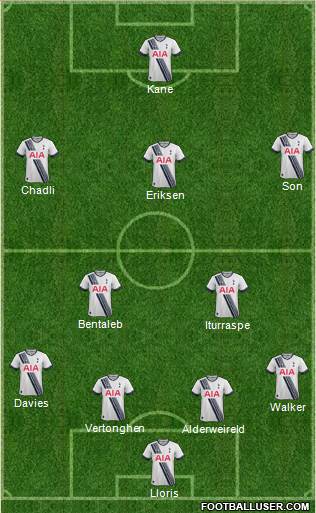 Tottenham Hotspur Formation 2015
