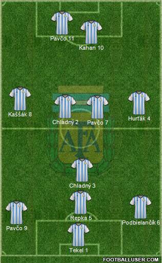 Argentina Formation 2015